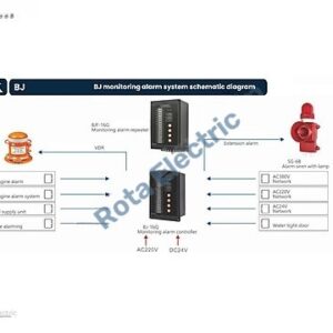 BJ MONITORING ALARM SYSTEM