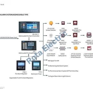 FIRE ALARM SYSTEM ADDRESSEBLE TYPE