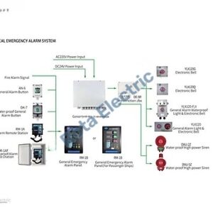 GENERAL EMERGENCY ALARM SYSTEM